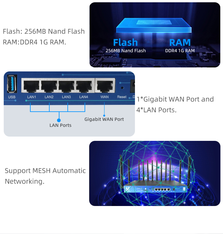 Разблокированный модем 802.11A – обзор и цена Wifi 6 Router Openwrt