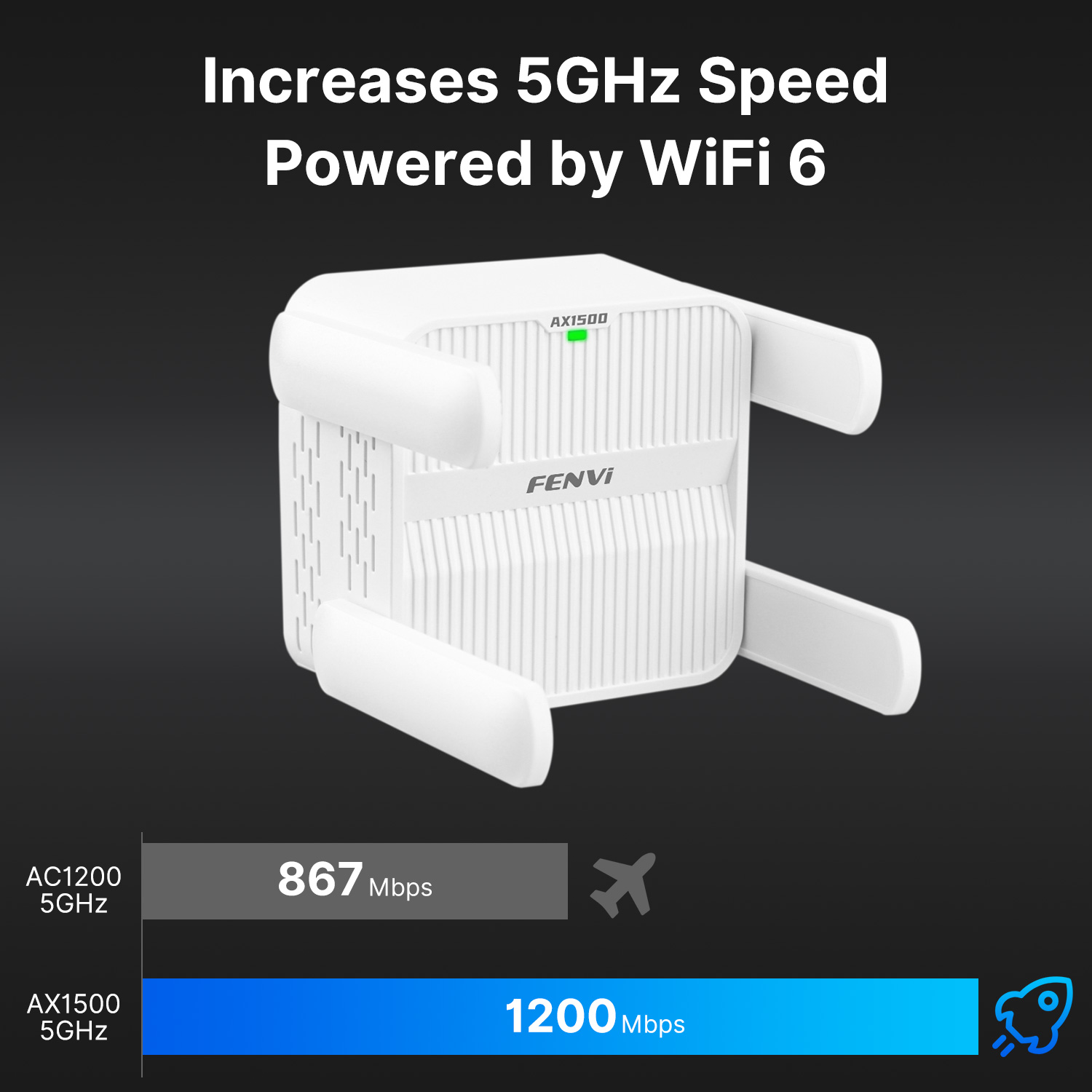 Репитер FENVI WiFi 6 AX1500, д – обзор и цена Wifi 6 Range Extender Ax1500