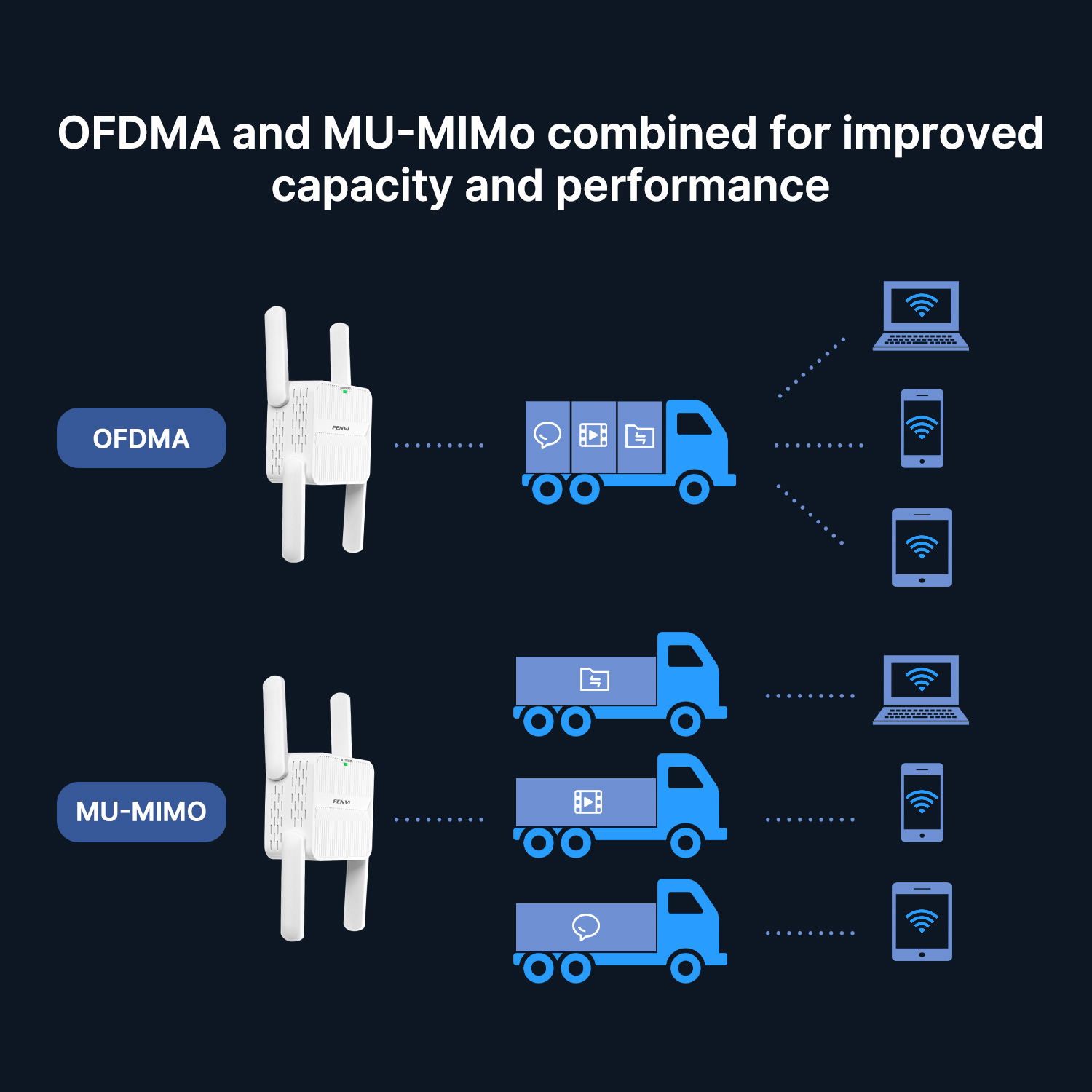 Репитер FENVI WiFi 6 AX1500, д – обзор и цена Wifi 6 Range Extender Ax1500