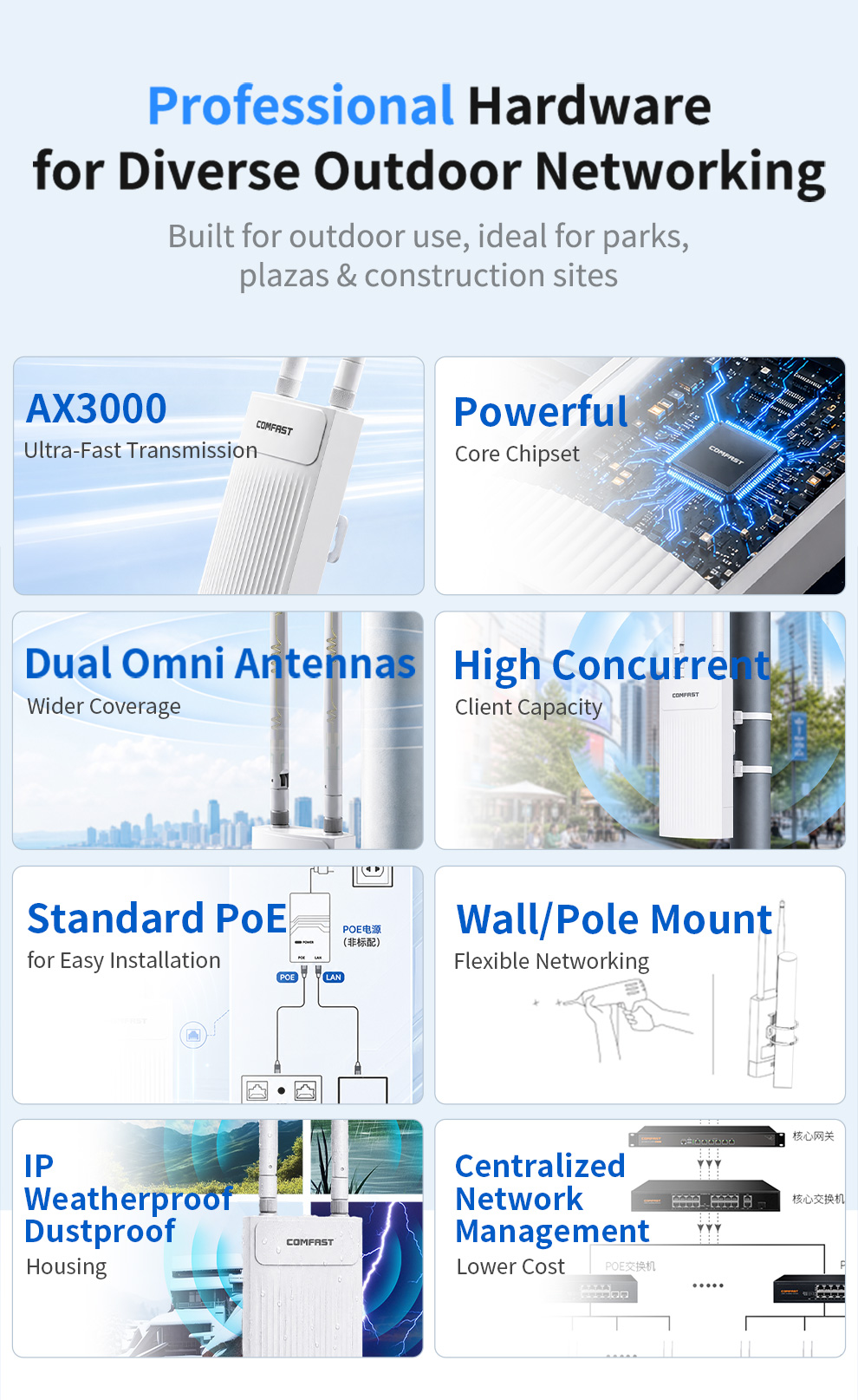 COMFAST 3000M Уличная точка до – обзор и цена Wifi 6 Outdoor Ap Waterproof