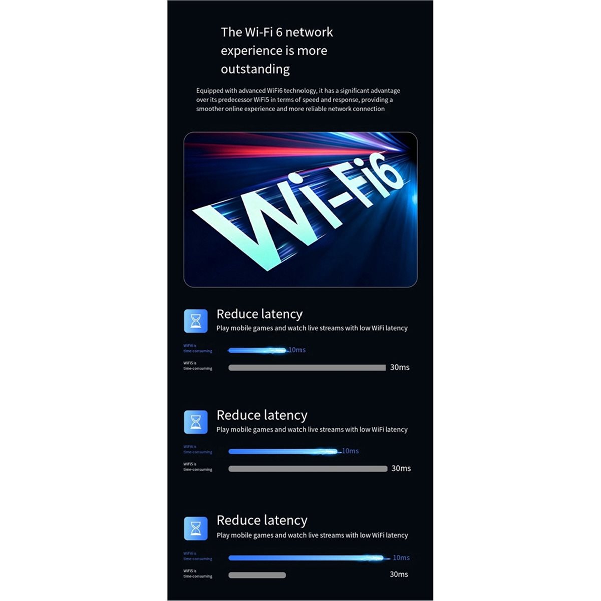 Беспроводной USB-адаптер WiFi6 – обзор и цена Wifi 6 Usb Adapter Ax1800