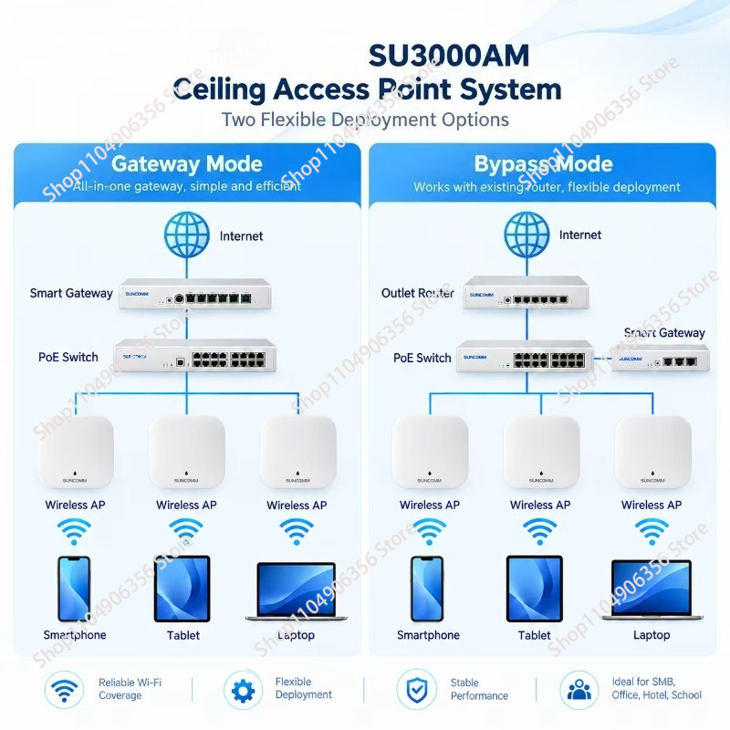 AX3000 – потолочная беспроводн – обзор и цена Wifi 6 Access Point Ceiling Poe