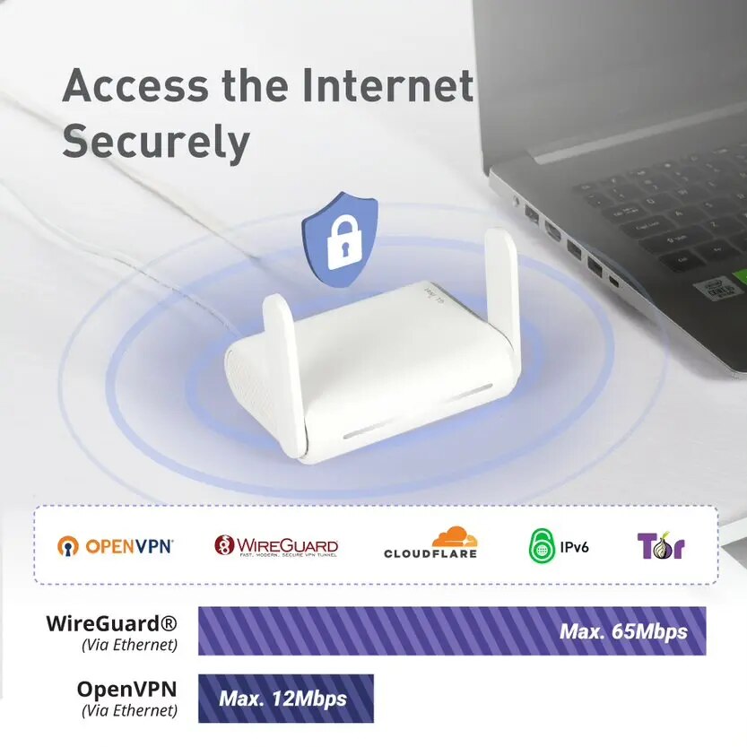 GL.iNet GL-SFT1200 (Opal) Secu – обзор и цена Wifi 6E Router Tri Band 6Ghz