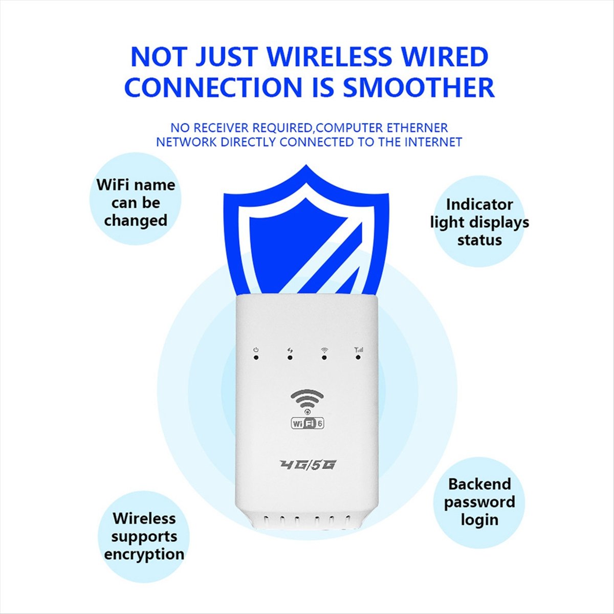 Беспроводной маршрутизатор 4G  – обзор и цена 4G 5G Router Sim Slot Wifi 6
