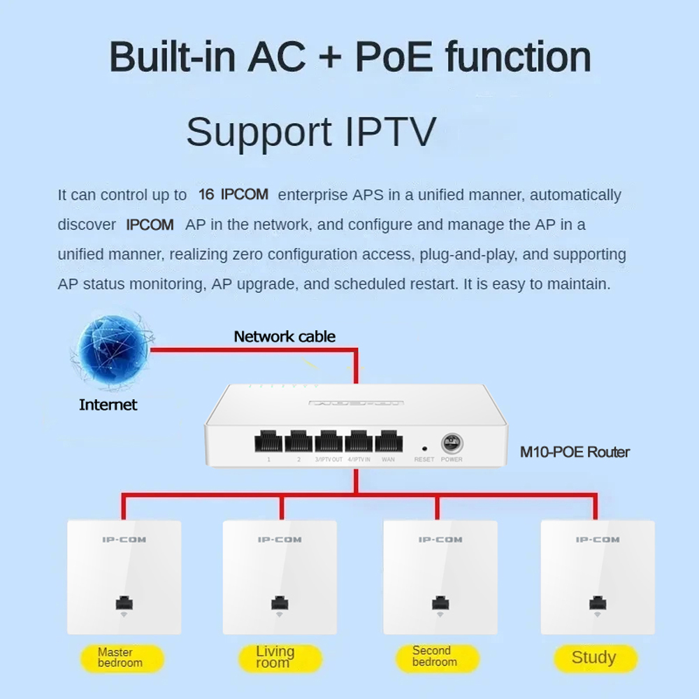 Точка доступа AX1500, WIFI, 6- – обзор и цена Wifi 6 Range Extender Ax1500