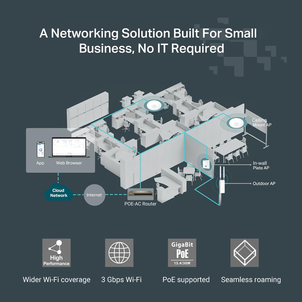 IP-COM W83AP WiFi 6 AX3000 Бес – обзор и цена Wifi 6 Access Point Ceiling Poe