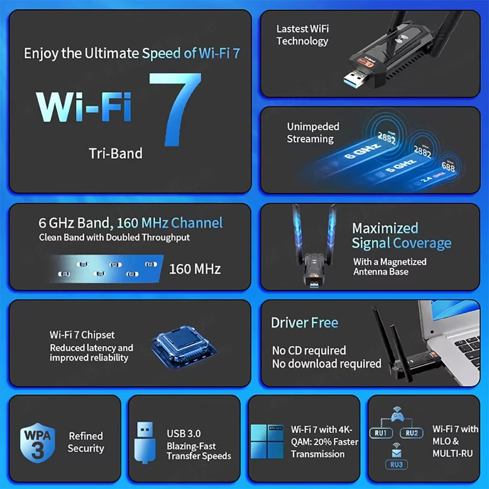 Kebidumei BE6500 WiFi7 USB3.0  – обзор и цена Wifi 7 Router Be6500