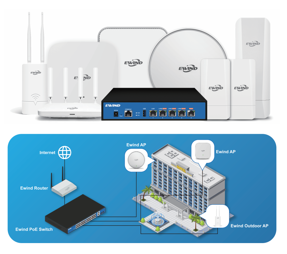 Беспроводная точка доступа WiF – обзор и цена Wifi 6 Access Point Ceiling Poe