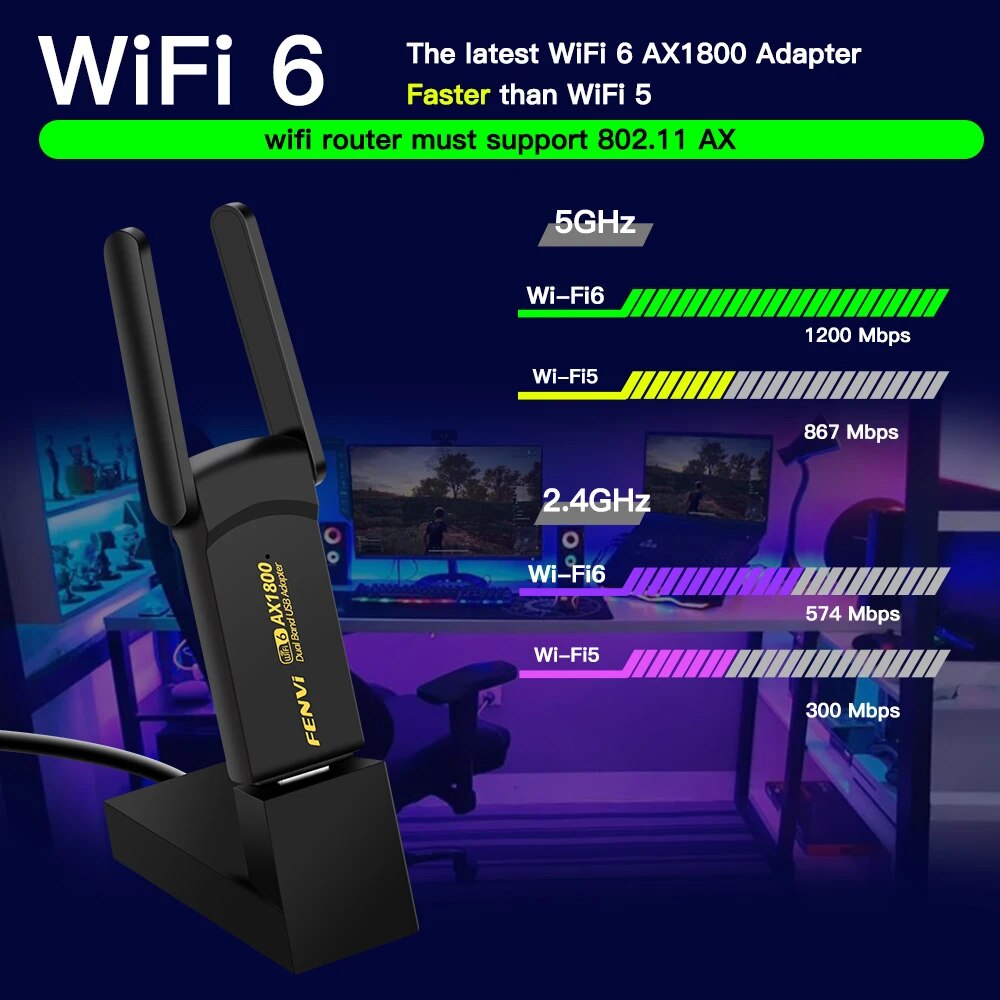 Беспроводной адаптер FENVI WiF – обзор и цена Wifi 6 Usb Adapter Ax1800