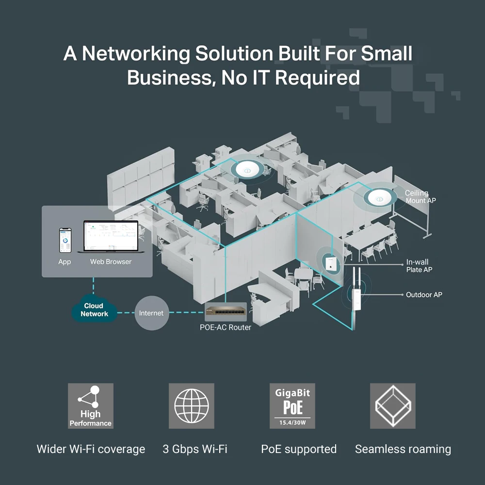 AX3000 WiFi 6, беспроводная по – обзор и цена Wifi 6 Access Point Ceiling Poe