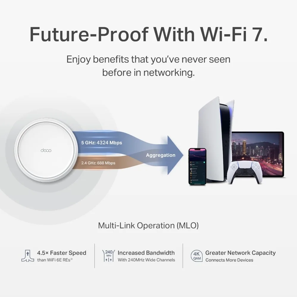 Система Mesh US Shipping Deco  – обзор и цена Wifi 6 Mesh System 3 Pack