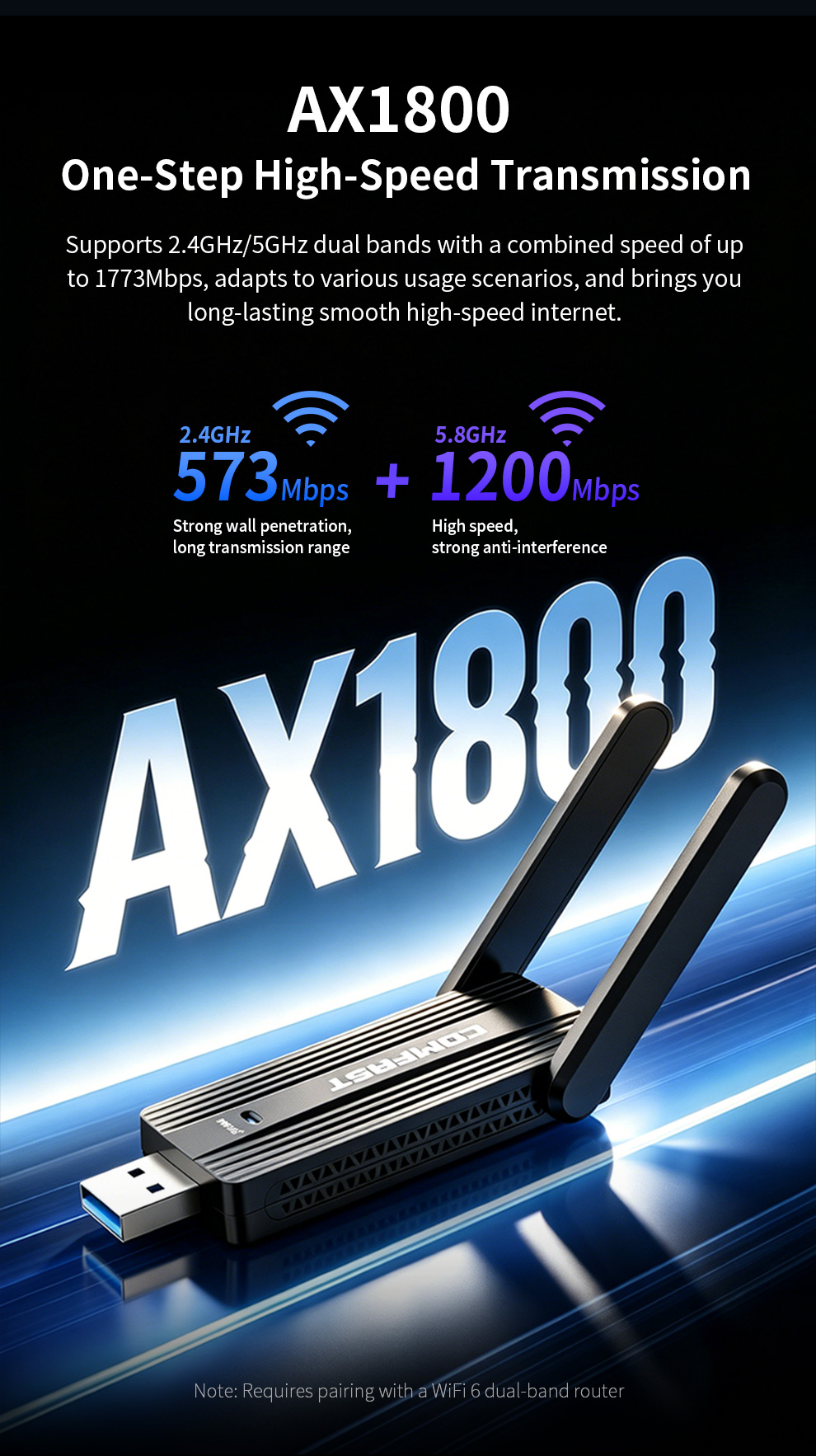 COMFAST AX1800 – USB-адаптер W – обзор и цена Wifi 6 Usb Adapter Ax1800