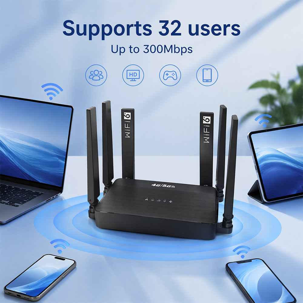 OPTFOCUS 4G LTE WIFI6 роутер с – обзор и цена Wifi 6E Router Tri Band 6Ghz