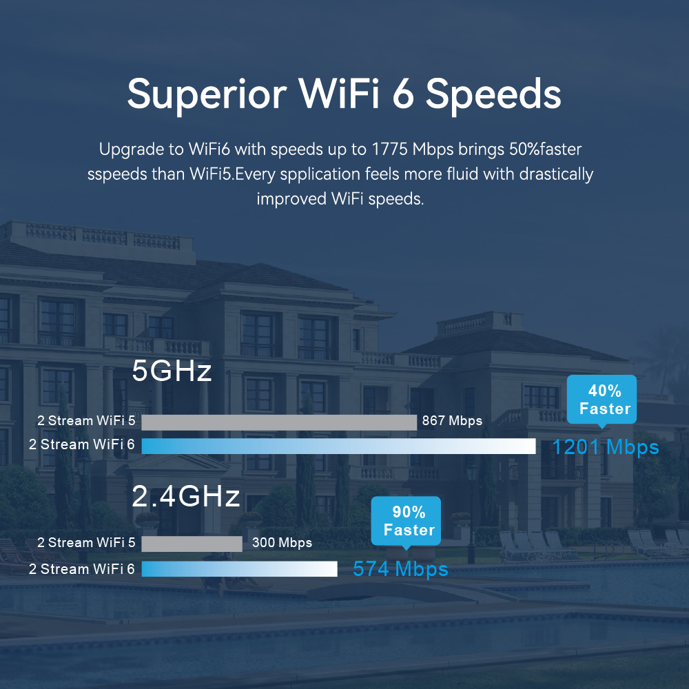 Высокоскоростная двухдиапазонн – обзор и цена Wifi 6 Access Point Ceiling Poe