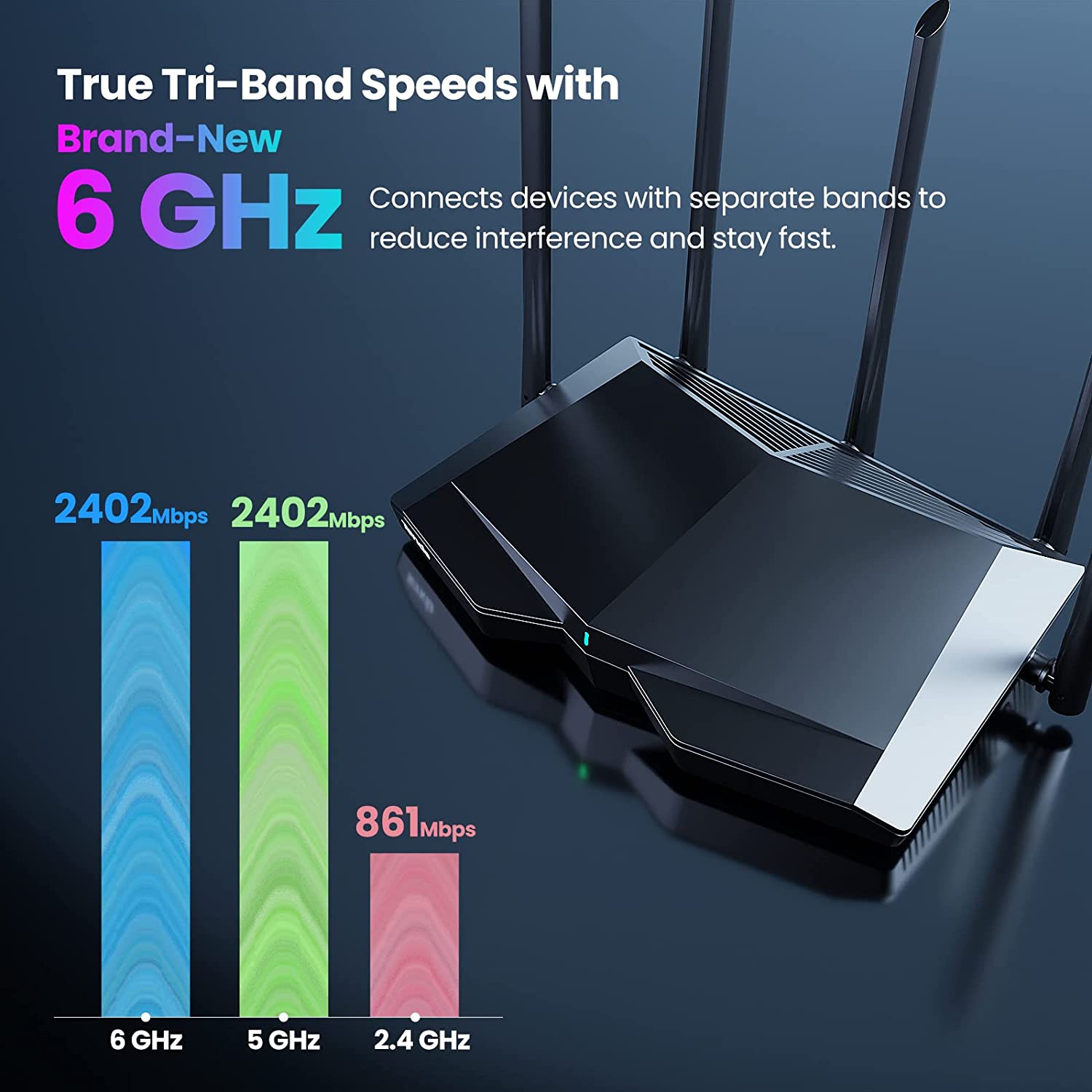 TENDA AXE5700 WI-FI 6E маршрут – обзор и цена Wifi 6E Router Tri Band 6Ghz