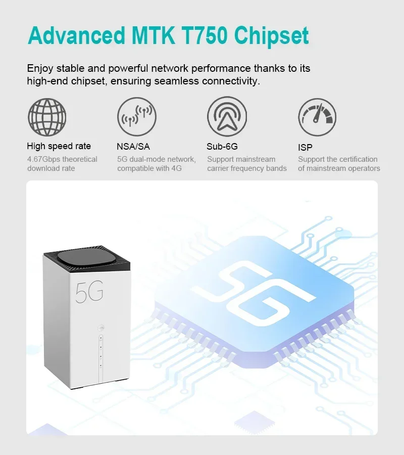 Обновление 5G CPE R4A Двухдиап – обзор и цена Wifi 6 Router Openwrt