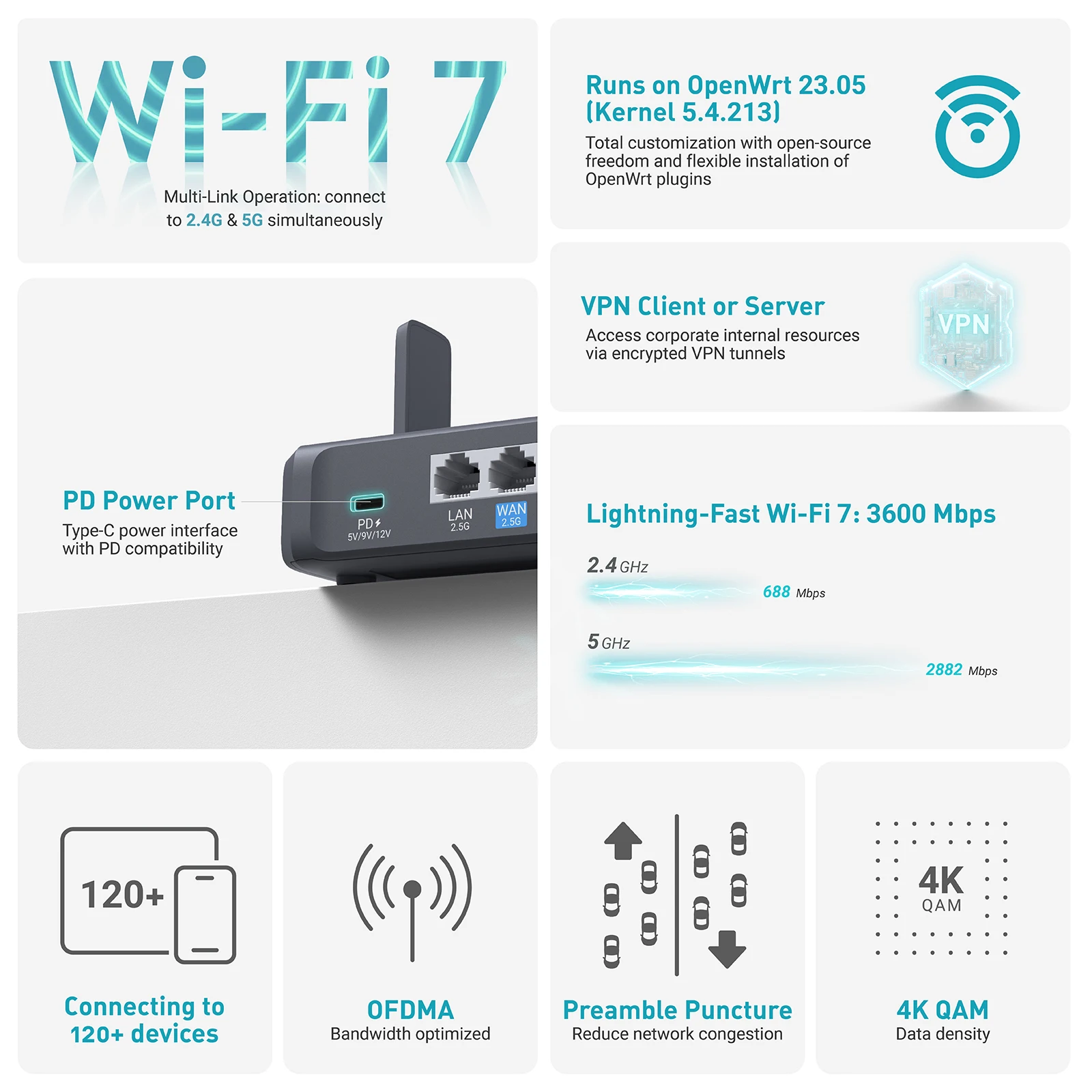 Маршрутизатор Slate 7 с Wi-Fi  – обзор и цена Gaming Router 2.5G Port