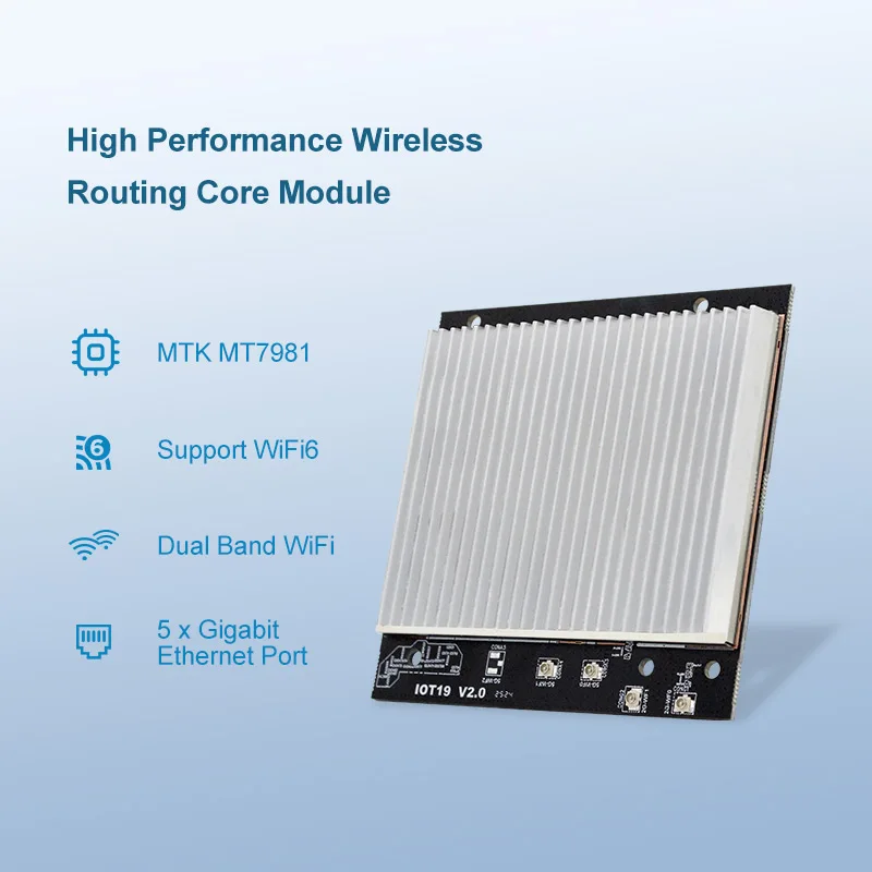 Хит продаж: Модуль маршрутизат – обзор и цена Wifi 6 Router Openwrt