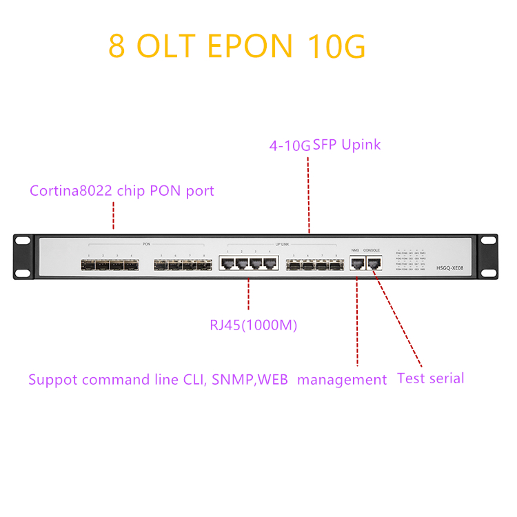 OLT EPON 8 PON RJ451000M UPlin – обзор и цена Router With Sfp+ 10G Port
