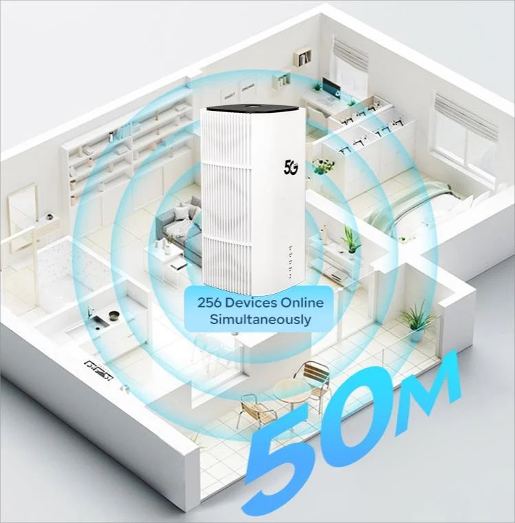 N513-UDX710 AX3000 Антенны с в – обзор и цена Wifi 6 Router Ax3000