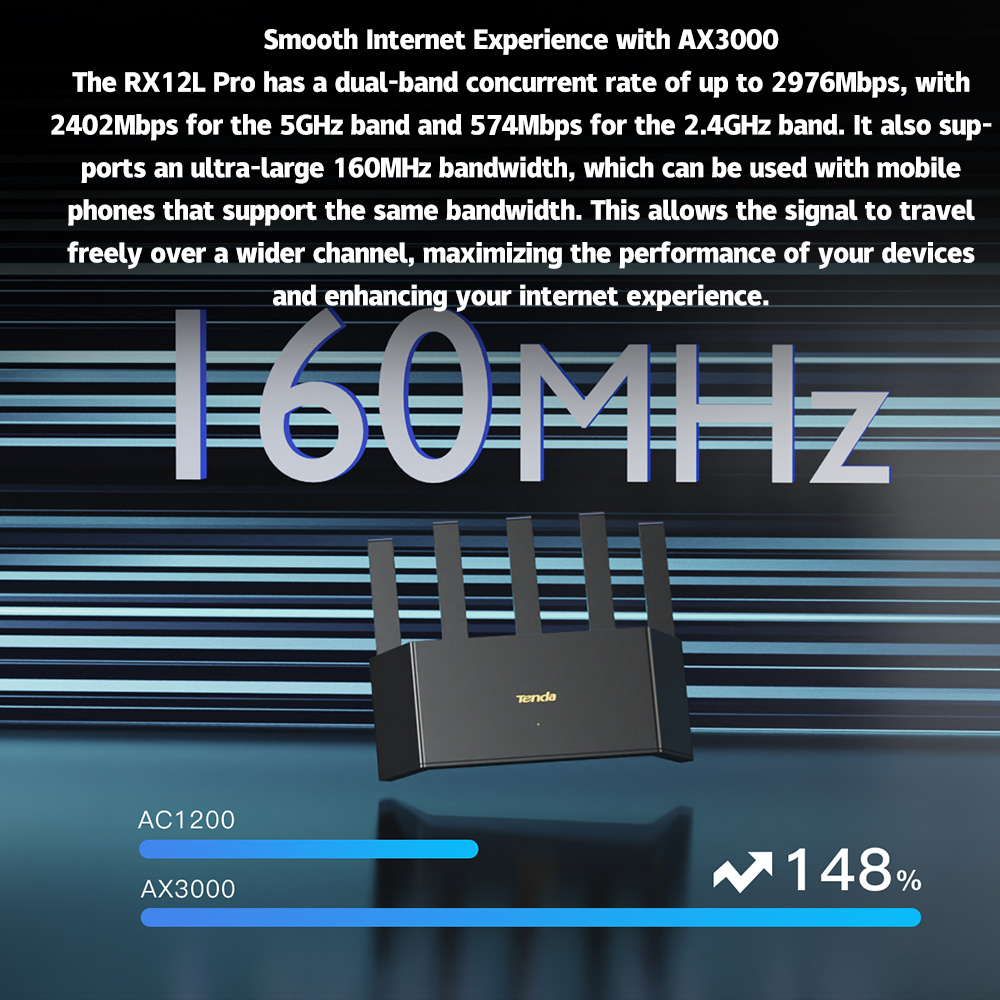 Tenda AX3000 MESH WiFi6 Гигаби – обзор и цена Wifi 6E Router Tri Band 6Ghz