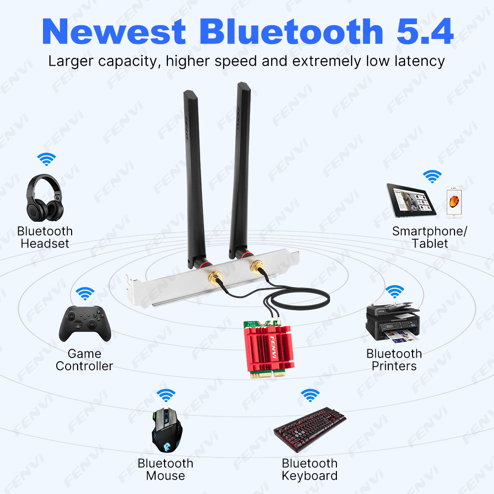 Беспроводная карта Fenvi BE650 – обзор и цена Wifi 7 Router Be6500