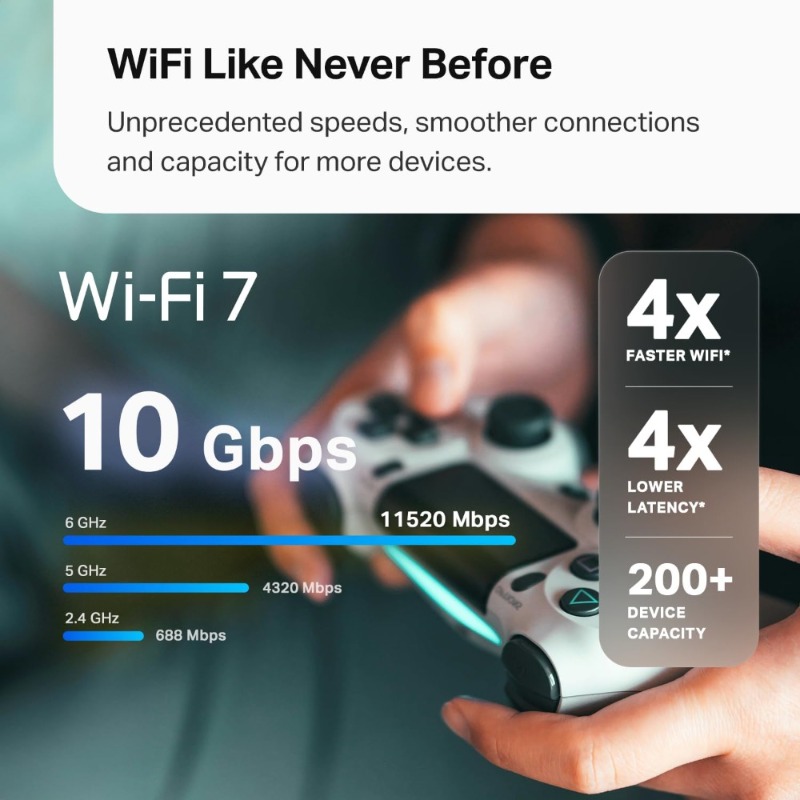 Трехдиапазонная Mesh-система W – обзор и цена Wifi 6 Mesh System 3 Pack