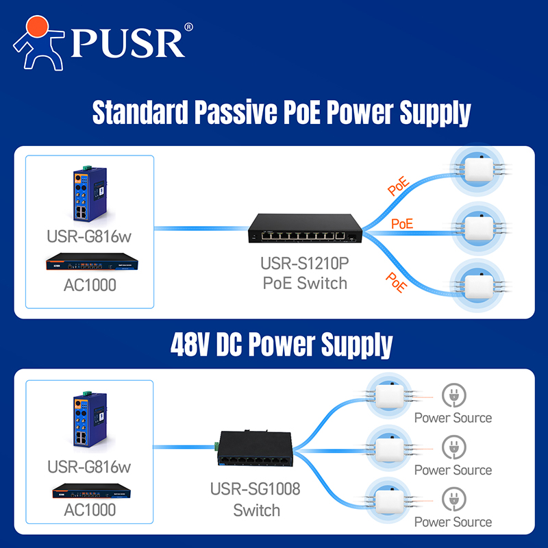 PUSR Outdoor WiFi6 AX7800 Трех – обзор и цена Wifi 6 Outdoor Ap Waterproof