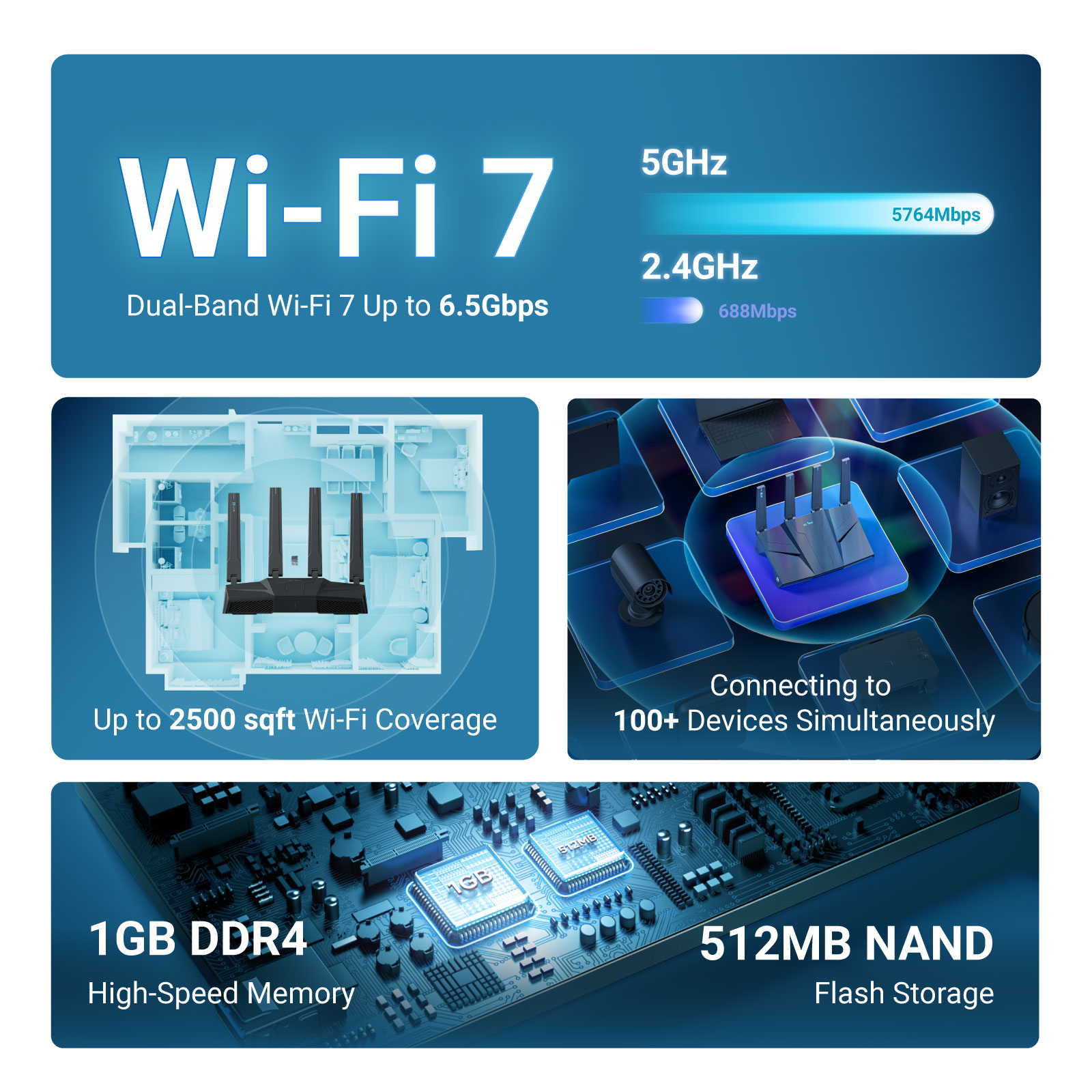 GL.iNet GL-BE6500 (Flint 3e) Д – обзор и цена Gaming Router 2.5G Port