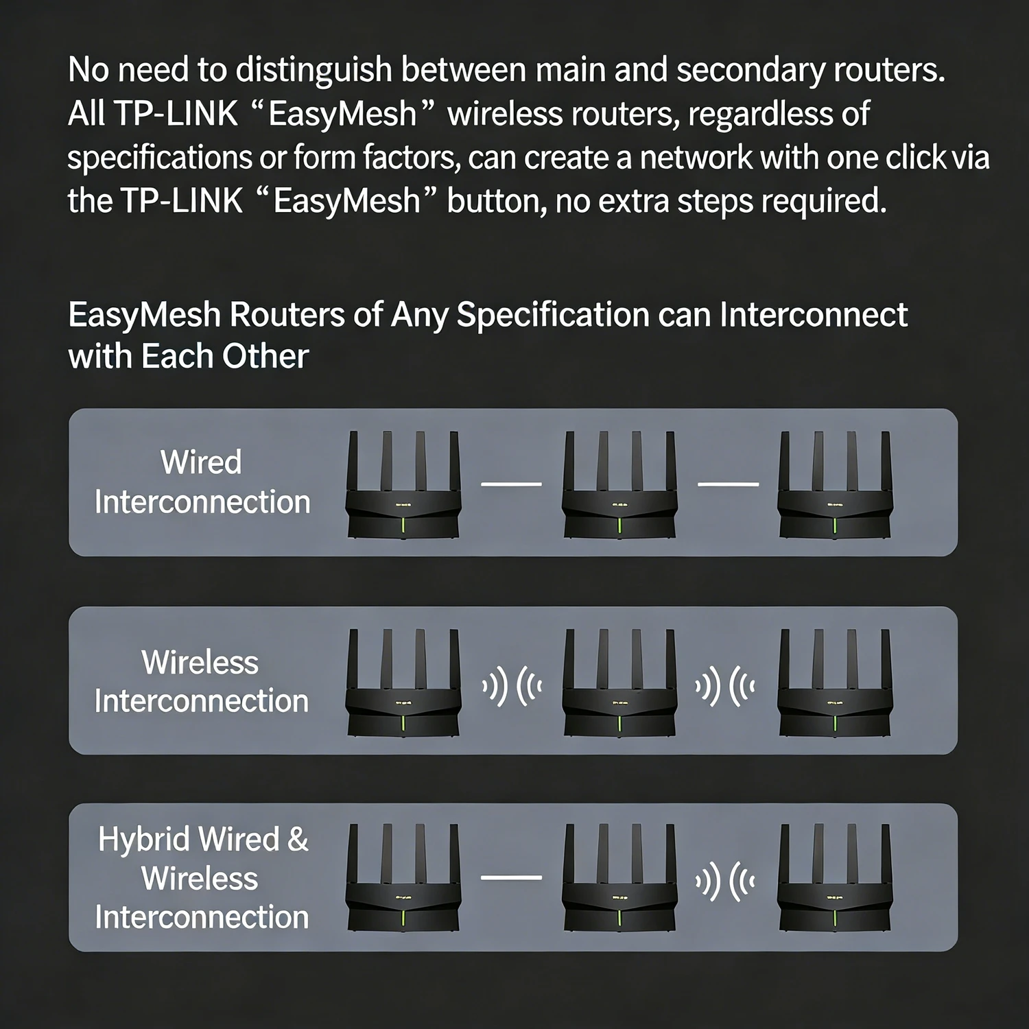 Беспроводной маршрутизатор TP- – обзор и цена Wifi 6 Router Ax3000