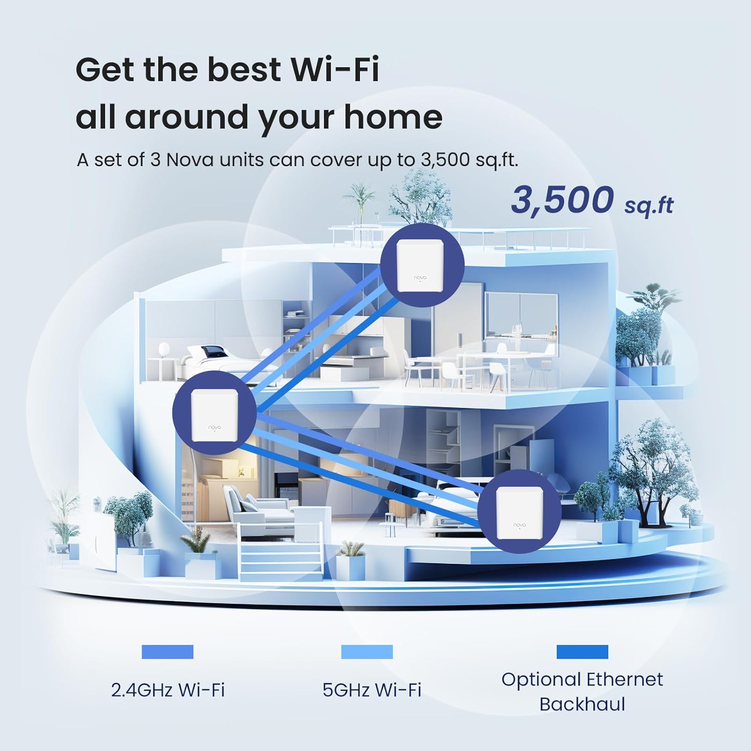 Tenda Nova MX3 AX1500 Mesh WiF – обзор и цена Wifi 6 Mesh System 3 Pack