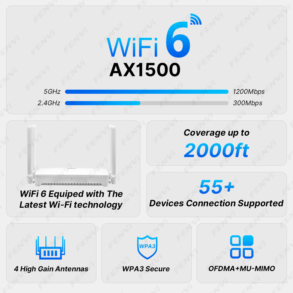 FENVI WiFi 6 AX1500 Роутер-уси – обзор и цена Wifi 6 Range Extender Ax1500