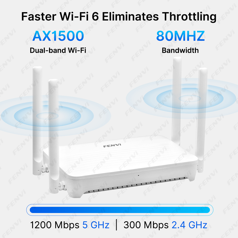 FENVI WiFi 6 AX1500 Роутер-уси – обзор и цена Wifi 6 Range Extender Ax1500