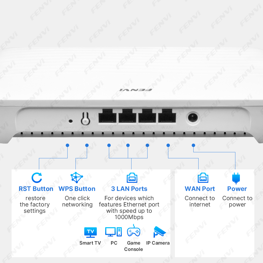 FENVI WiFi 6 AX1500 Роутер-уси – обзор и цена Wifi 6 Range Extender Ax1500