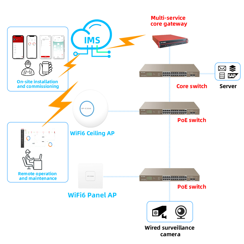 AX3000 WiFi6 Двухдиапазонный с – обзор и цена Wifi 6 Router Ax3000