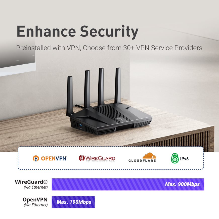 Роутер для дома и офиса GL.iNe – обзор и цена Wifi 6E Router Tri Band 6Ghz