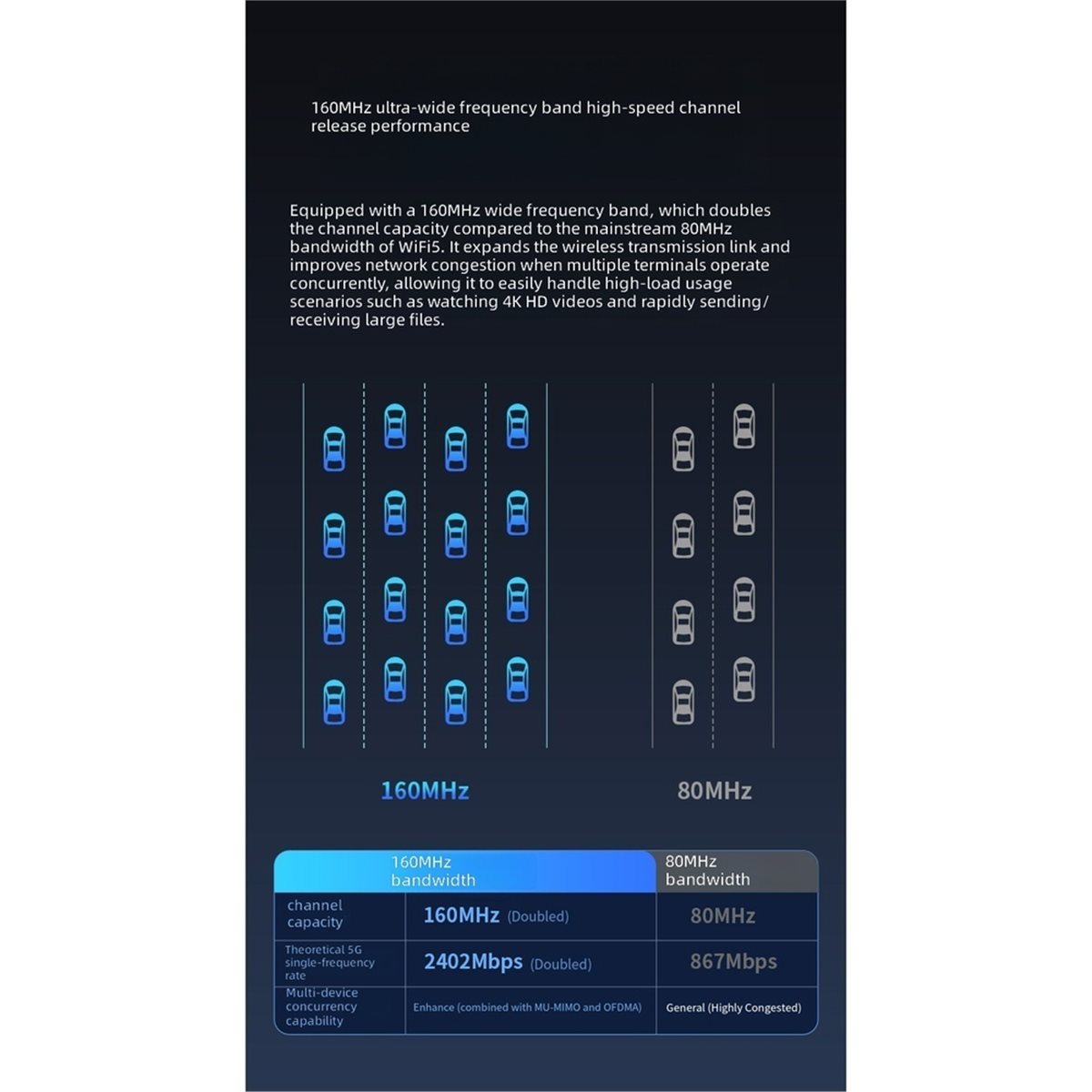 WIFI6, адаптер Wi-Fi со скорос – обзор и цена Wifi 6 Router Ax3000