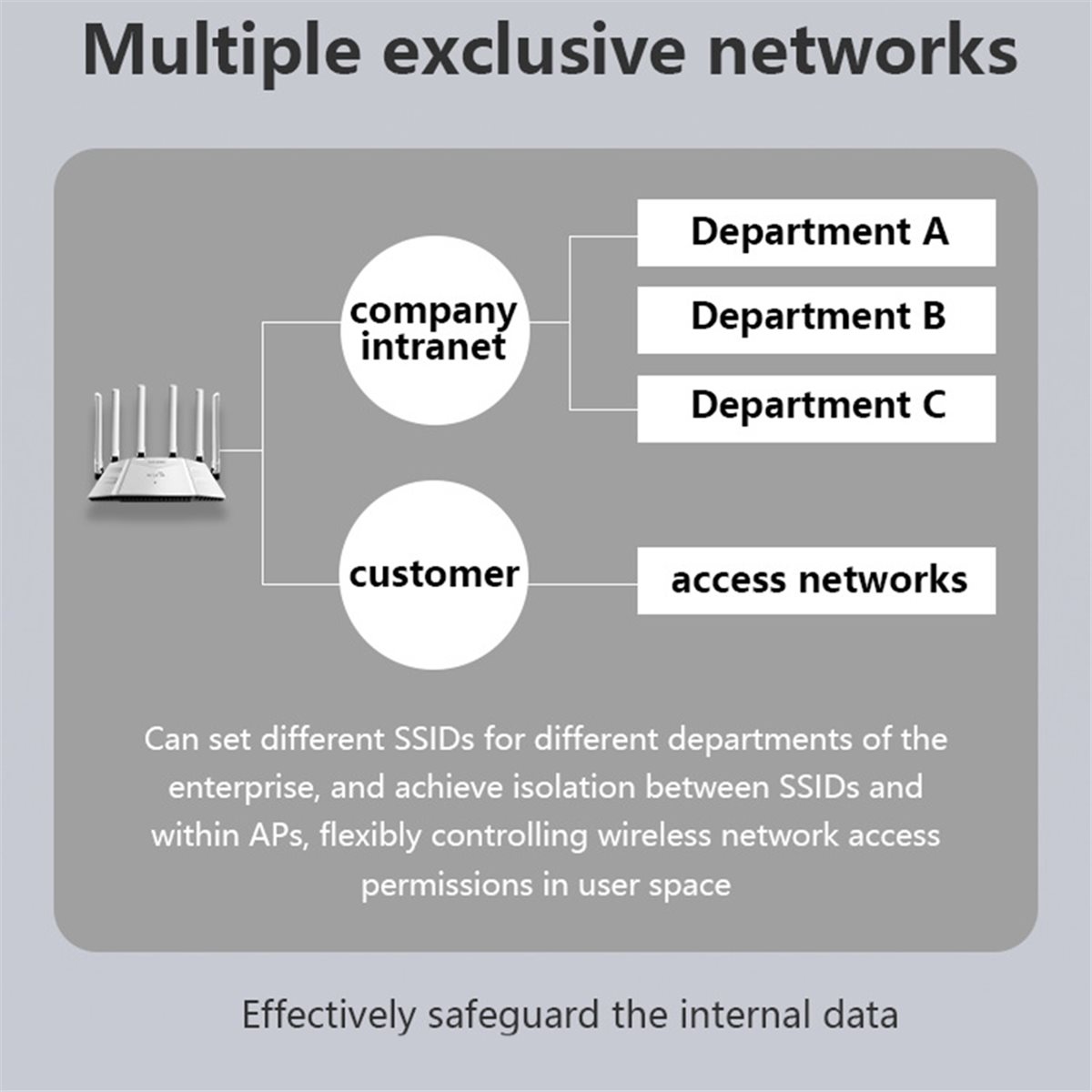 A26Z AX3000 3000 Мбит/с двухди – обзор и цена Wifi 6 Router Ax3000