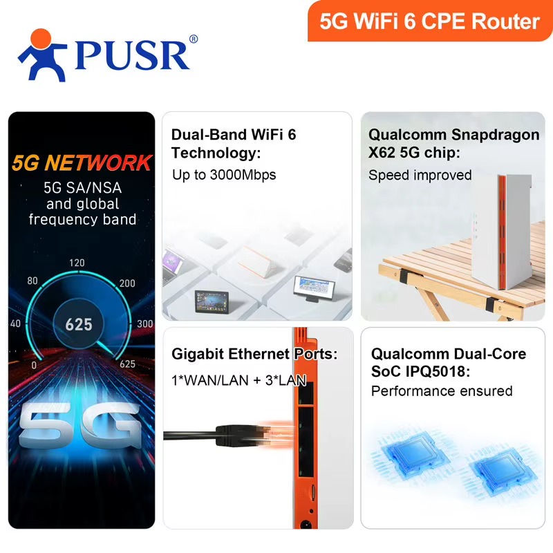 Глобальный 4G/5G WiFi6 маршрут – обзор и цена 4G 5G Router Sim Slot Wifi 6