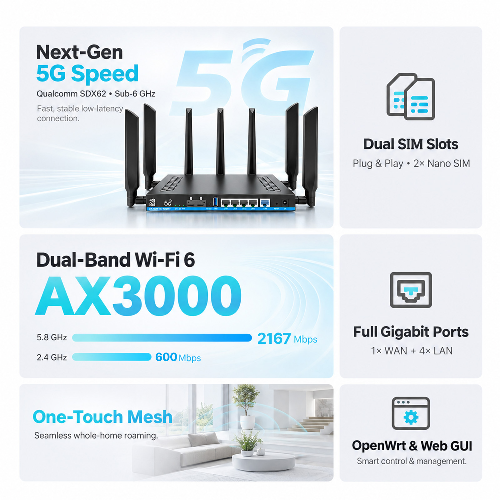 ZBT 5G двухсимочный роутер с п – обзор и цена Wifi 6 Router Openwrt
