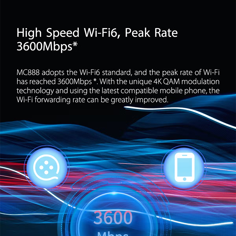 Разблокированный Wi-Fi-маршрут – обзор и цена 4G 5G Router Sim Slot Wifi 6