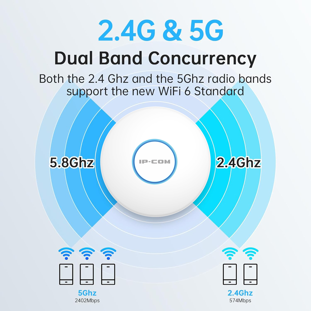 IP-COM W82AP Ультратонкая бесп – обзор и цена Wifi 6 Access Point Ceiling Poe
