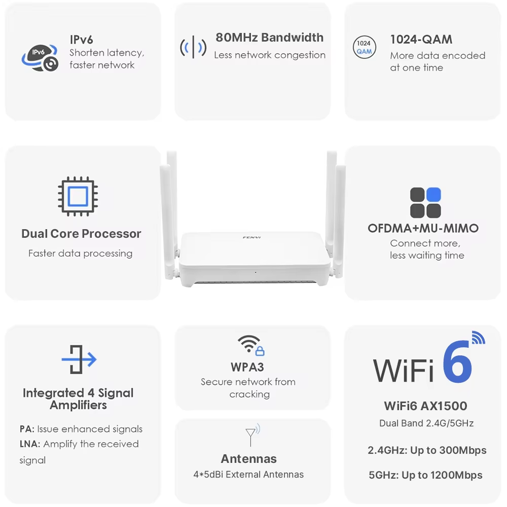 Беспроводной маршрутизатор FEN – обзор и цена Wifi 6 Range Extender Ax1500