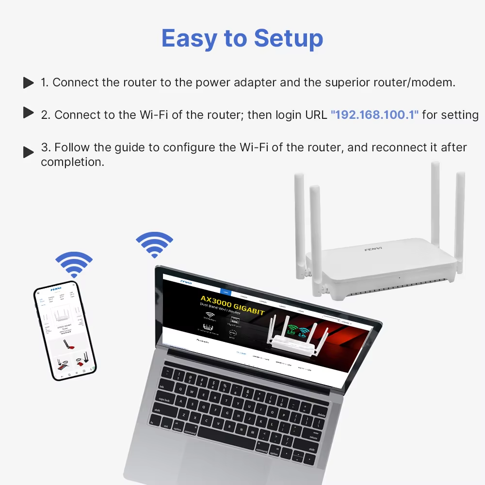 Беспроводной маршрутизатор FEN – обзор и цена Wifi 6 Range Extender Ax1500
