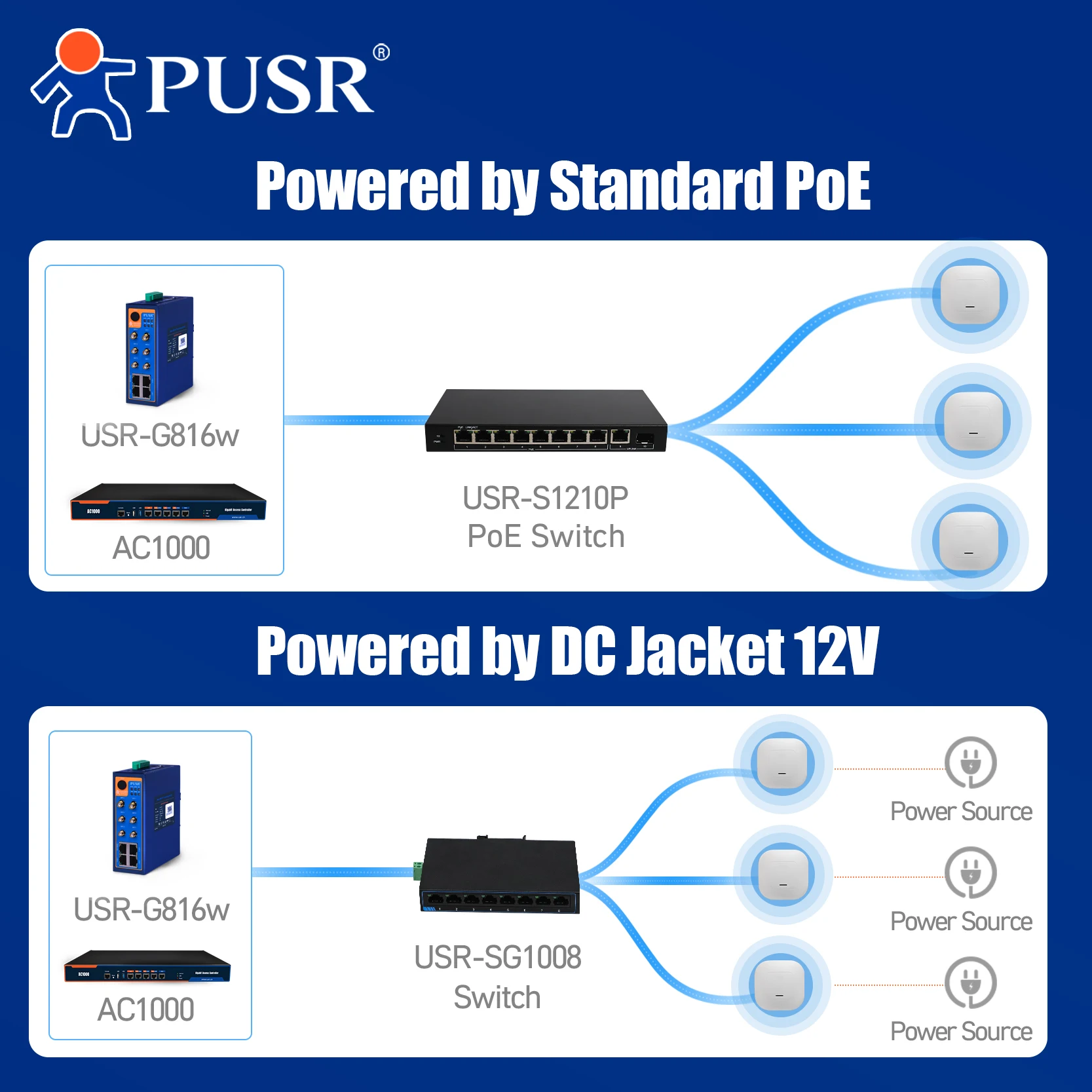 Двухдиапазонная потолочная точ – обзор и цена Wifi 6 Access Point Ceiling Poe