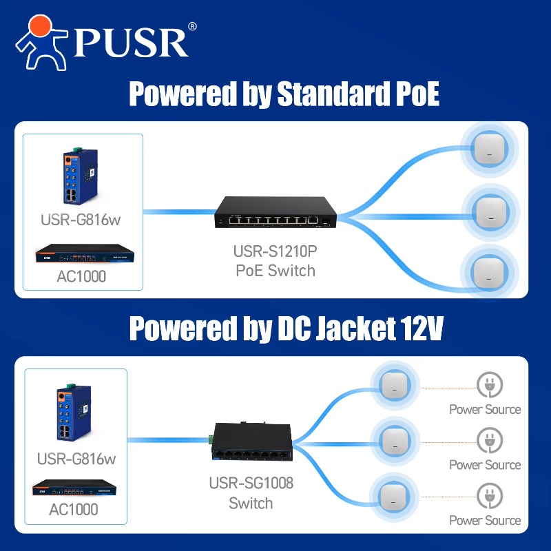 Двухдиапазонная потолочная точ – обзор и цена Wifi 6 Access Point Ceiling Poe