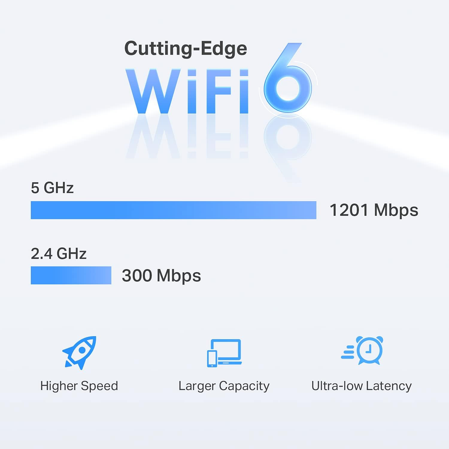 FENVI WiFi 6 повторитель 5 ГГц – обзор и цена Wifi 6 Range Extender Ax1500