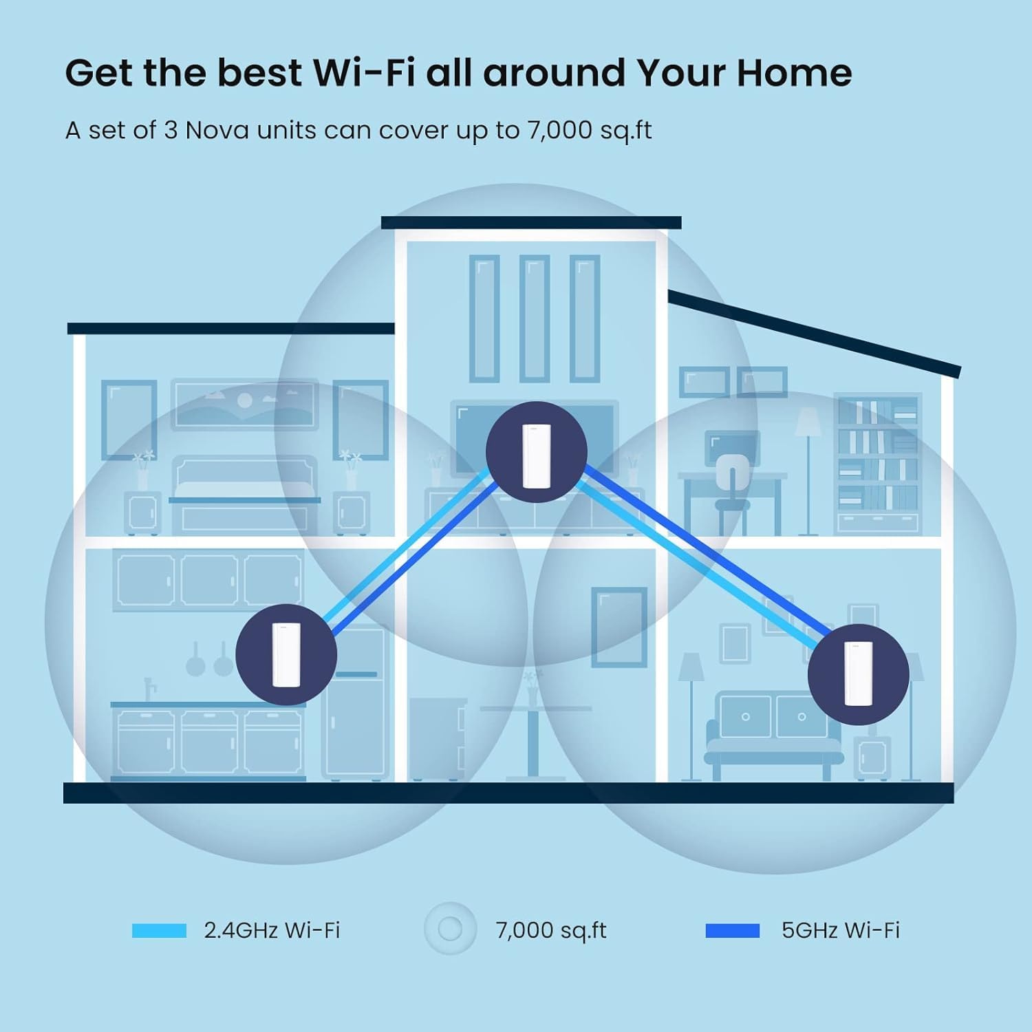 Сетевая система Wi-Fi 6 Mesh с – обзор и цена Wifi 6 Mesh System 3 Pack