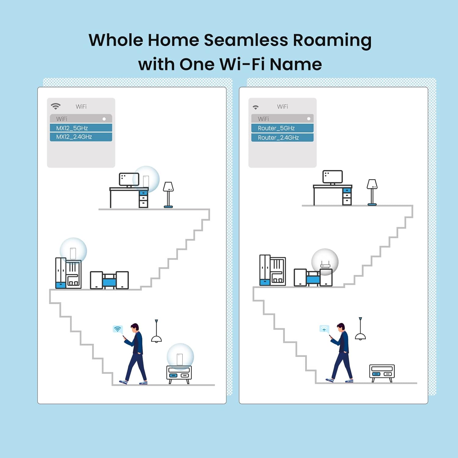 Сетевая система Wi-Fi 6 Mesh с – обзор и цена Wifi 6 Mesh System 3 Pack