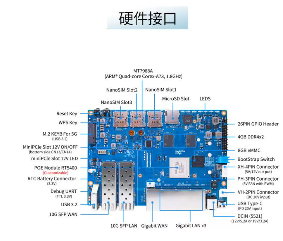 BPI-R4 – плата для разработки  – обзор и цена Router With Sfp+ 10G Port